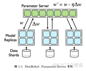 TensorFlow基础剖析_c++